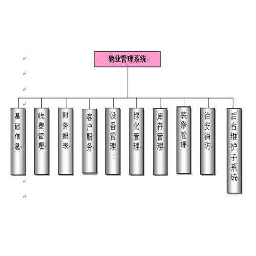 大樓物業(yè)管理系統(tǒng)