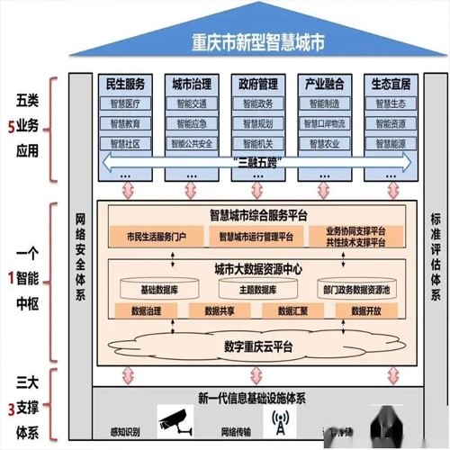 智能建筑智能化系統(tǒng)設(shè)計(jì)