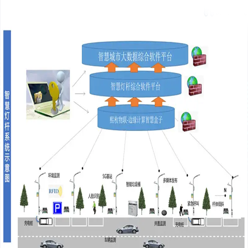 城市照明智能控制系統(tǒng)