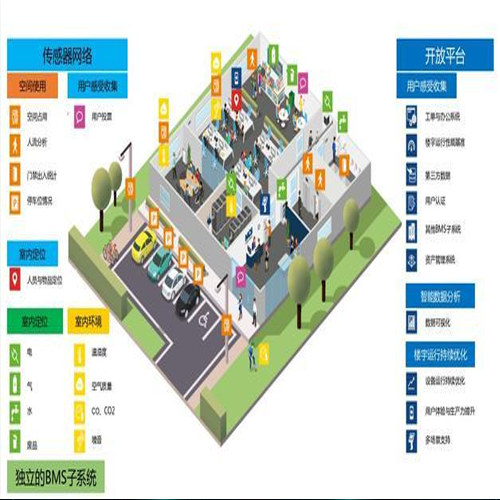 智能化集成系統(tǒng)解決方案