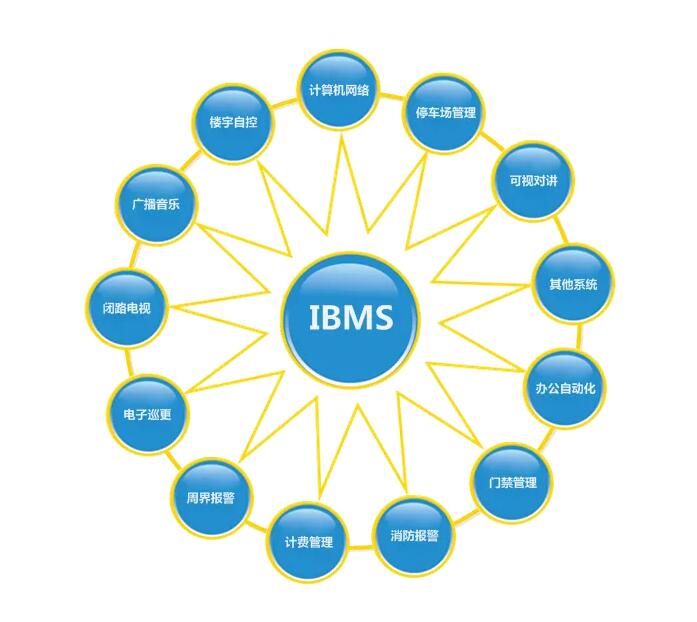 IBMS智能建筑綜合管理平臺(tái)的核心功能