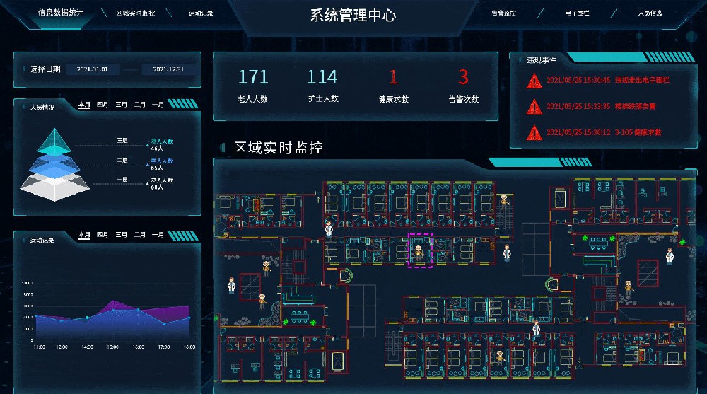 IBMS和IOT平臺區(qū)別與聯(lián)系,？