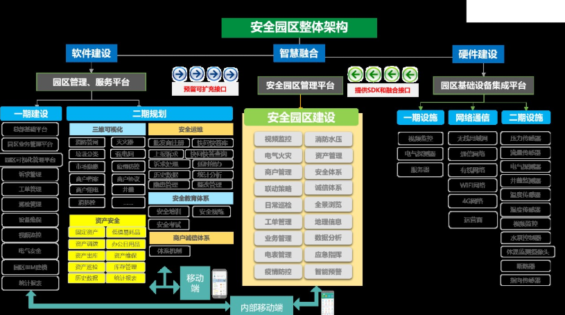 智能化信息系統(tǒng)集成檢驗步驟