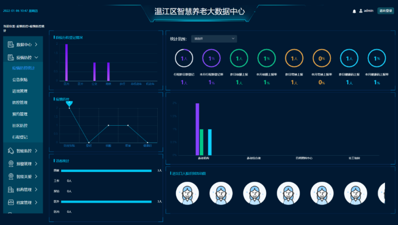 智能化系統(tǒng)集成提高公司用電量精益化管理水準